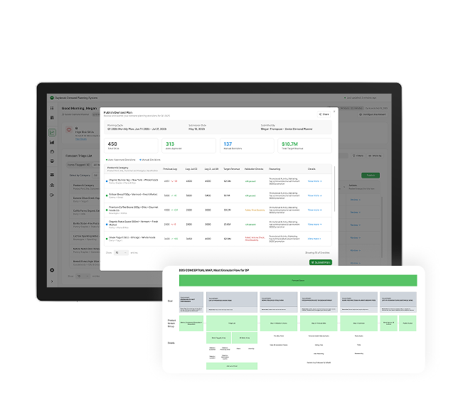 Designing Decision-Making Systems